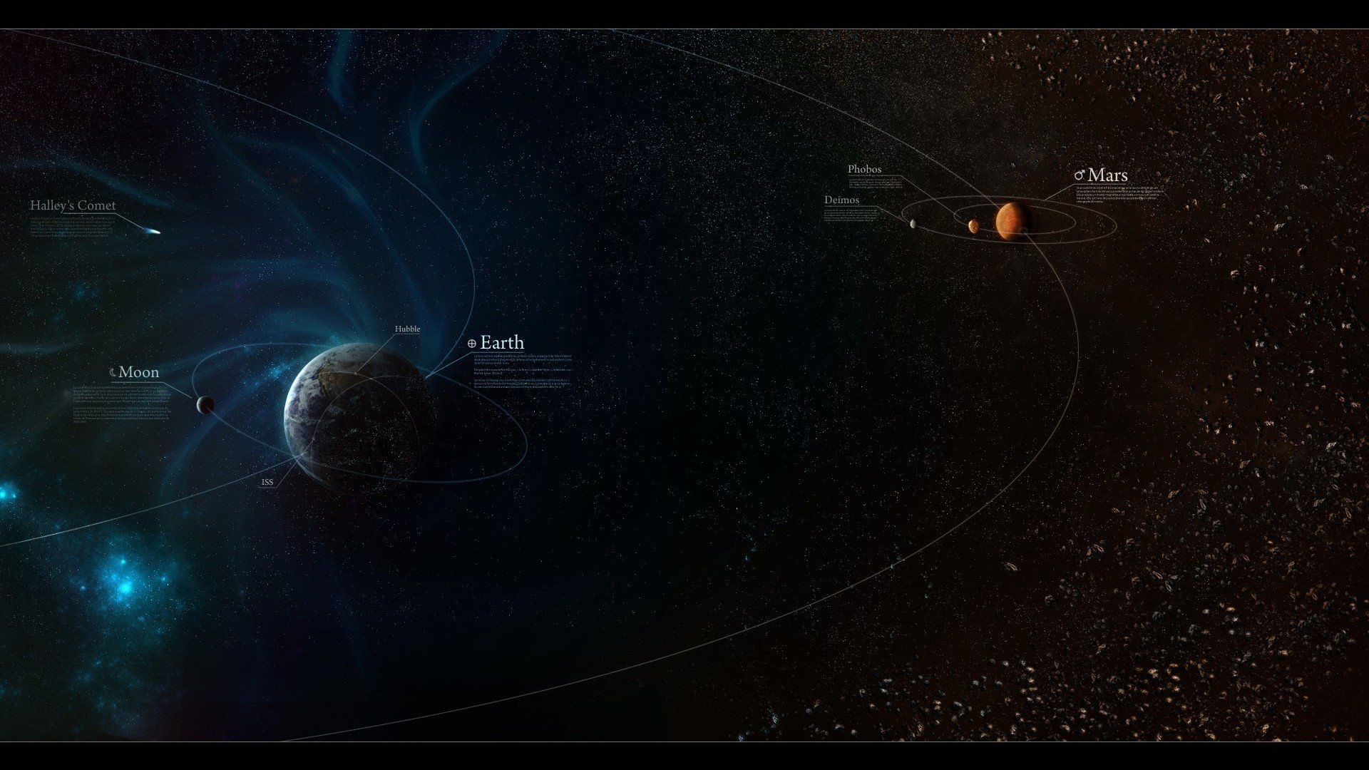 astronomie planètes terre lune mars ceinture de kuiper