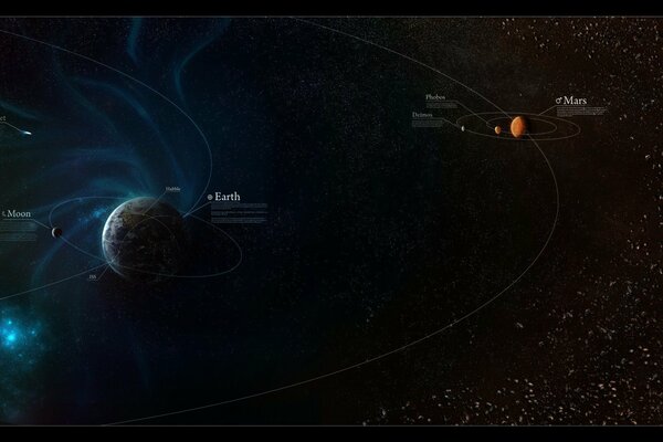 Planets in outer space are very beautiful
