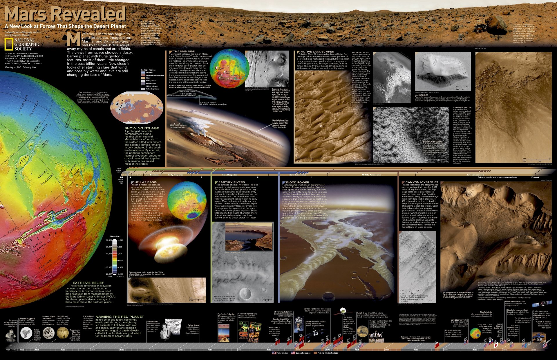 tudy mars scale history card