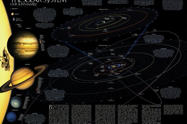 A map of the solar system with the trajectories of the planets