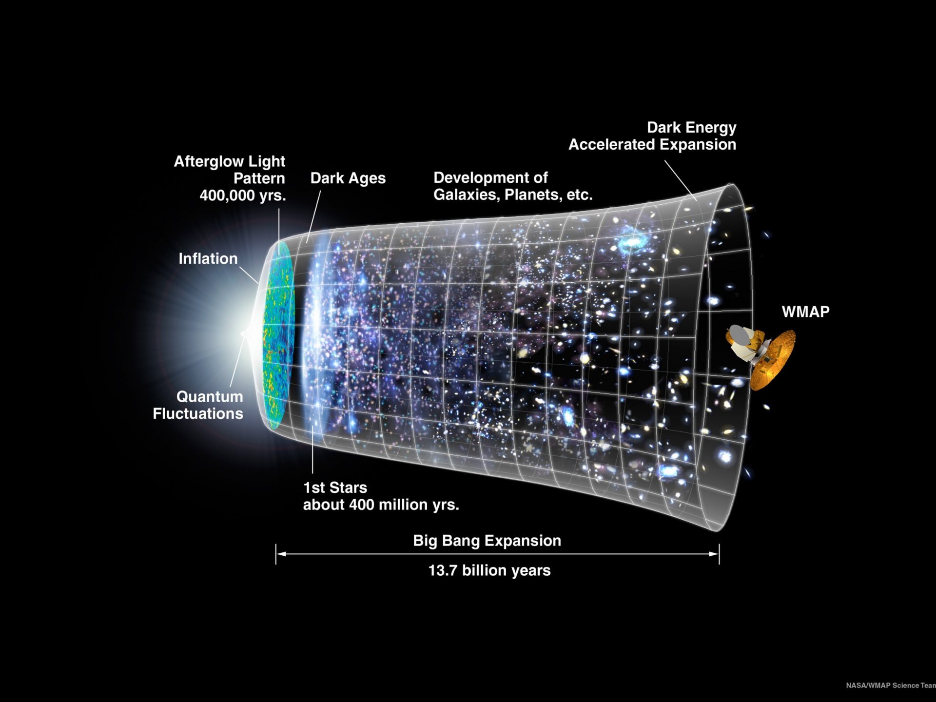 the big bang nasa timeline