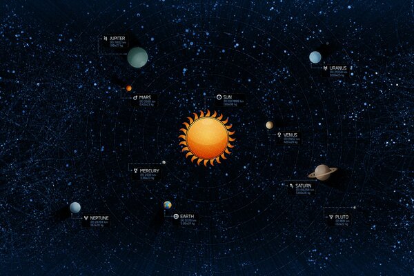 Système solaire dans l espace