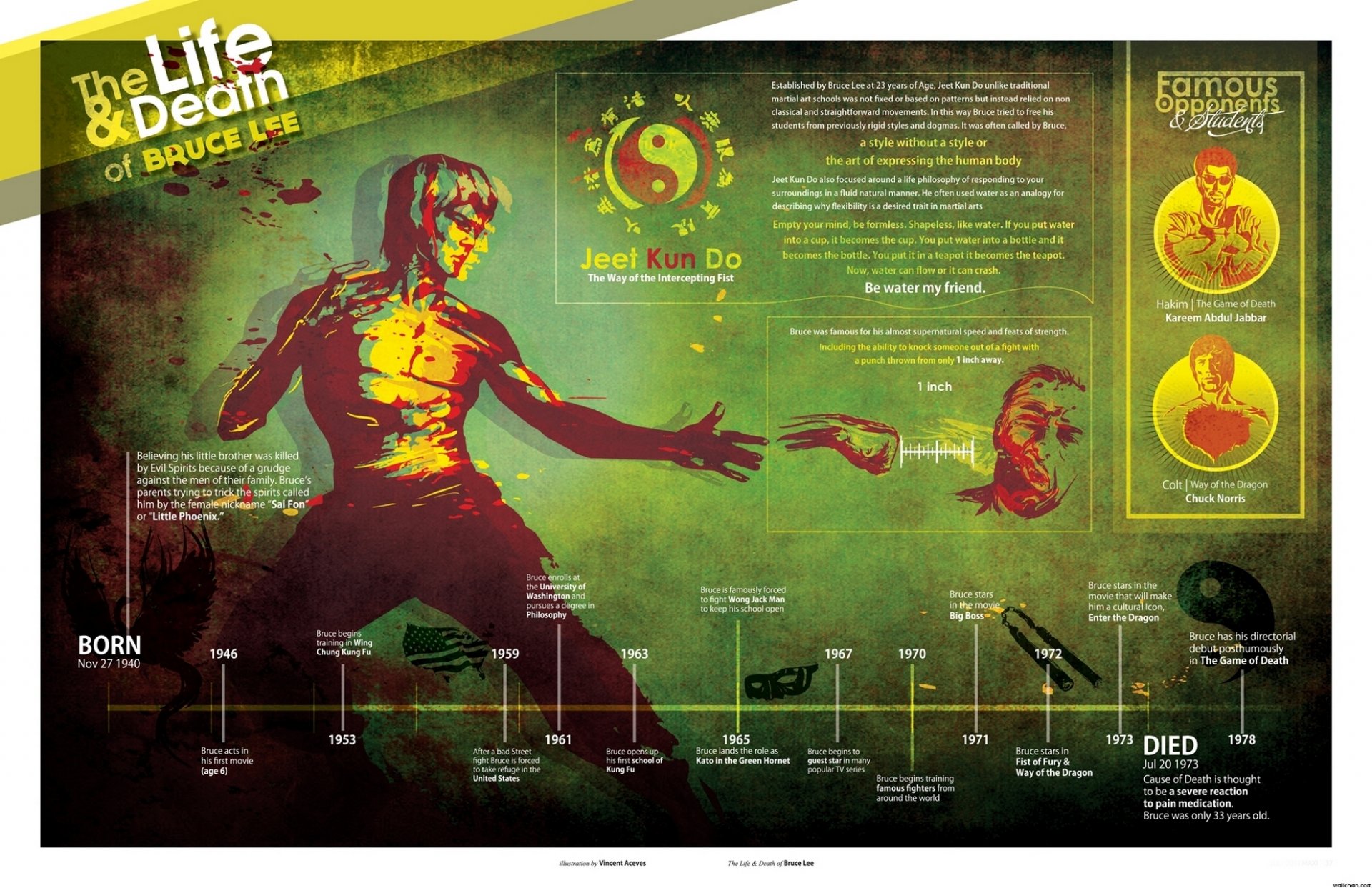 bruce lee sztuki walki jeet kune zrobić życie i śmierć infografiki historia chronografia być woda mój przyjaciel artysta własnego życia jeet kune do mistrz nauczyciel sensei oś czasu filozof człowiek legenda