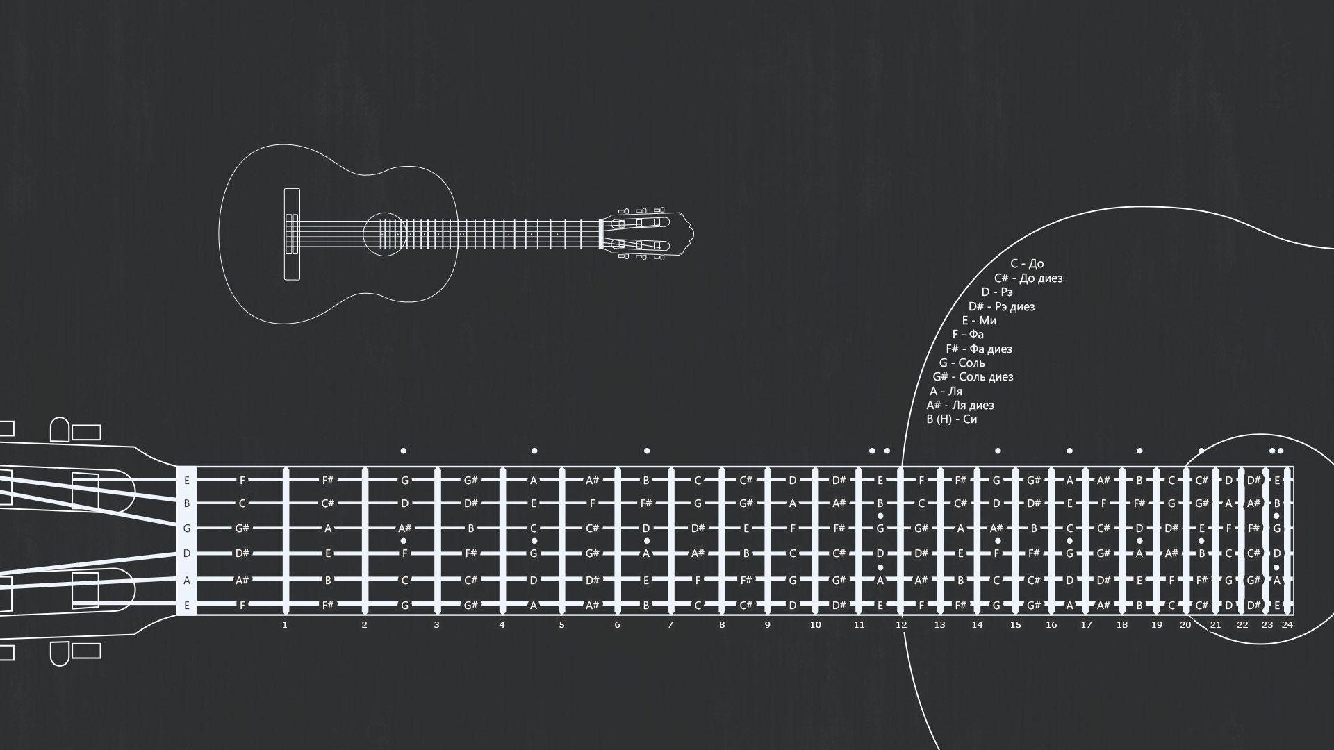 układ progowy układ struny progi nuty gitara schemat