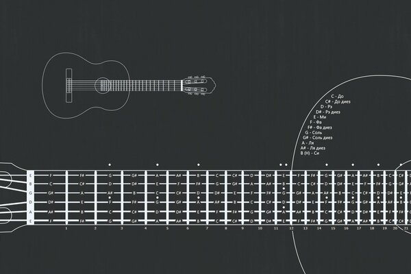 Instrucciones para tocar la guitarra correctamente