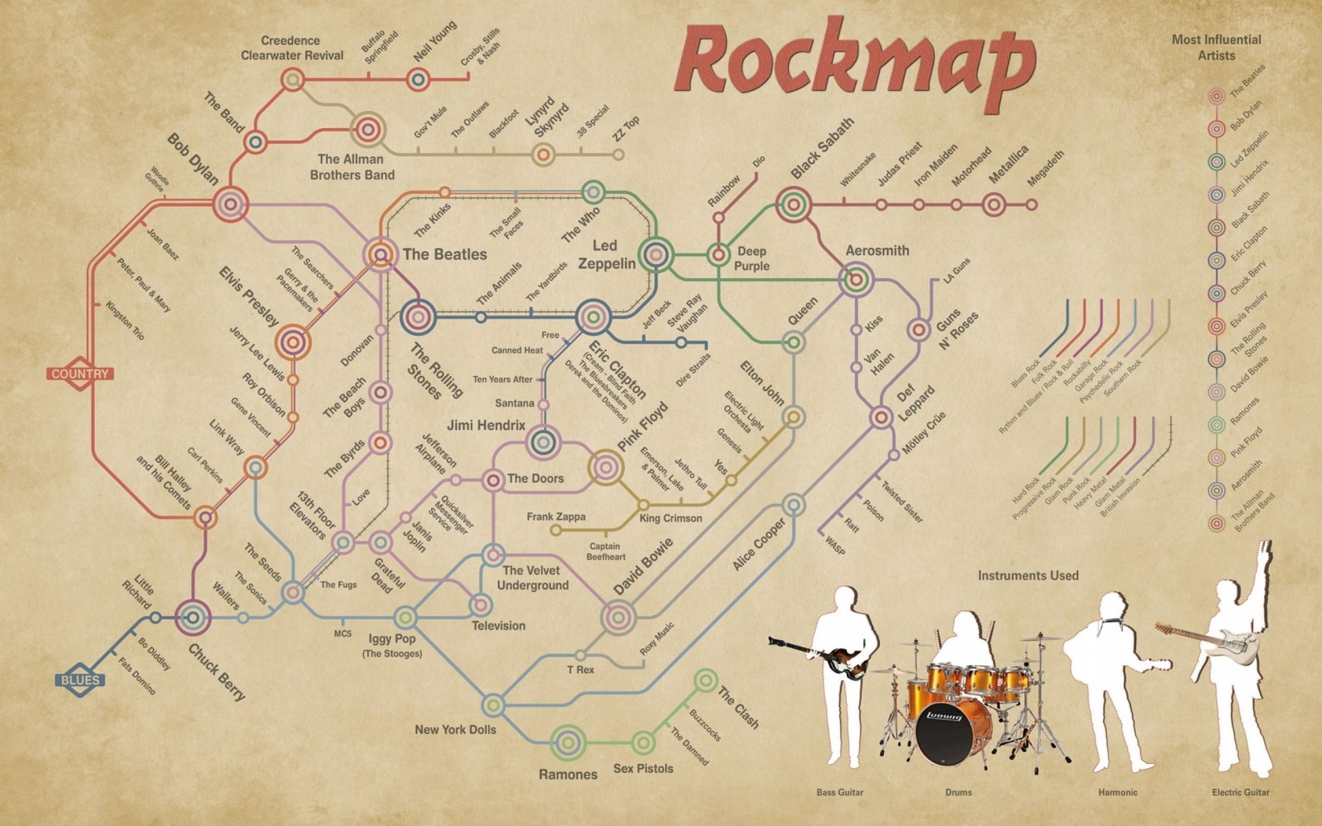 roca mapa líneas