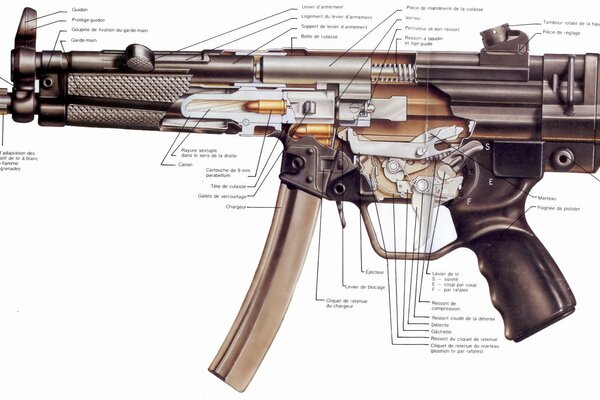 Diagram of the device of the machine on the desktop