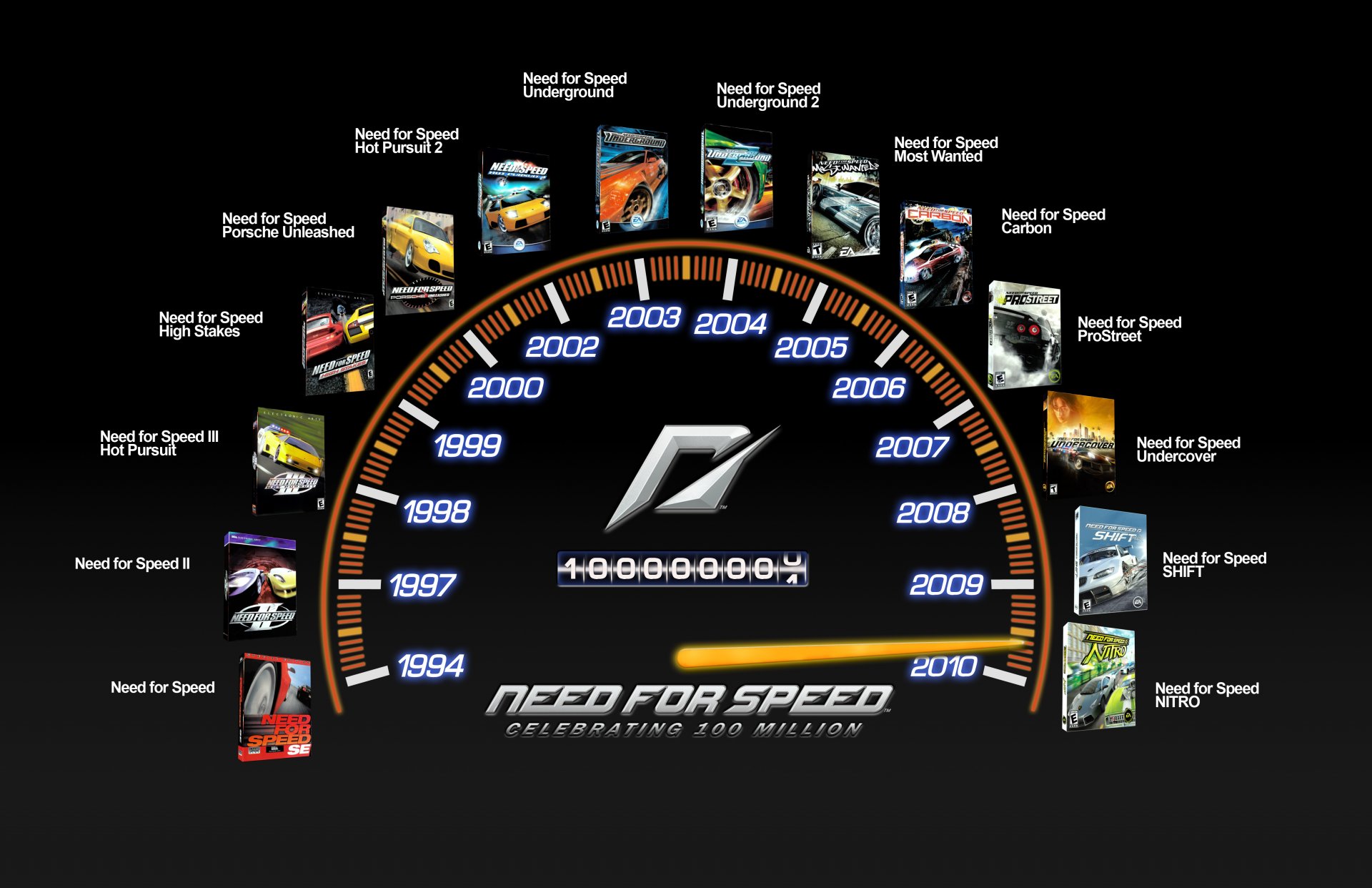 nfs velocímetro fondo toda la línea de juegos de 2010