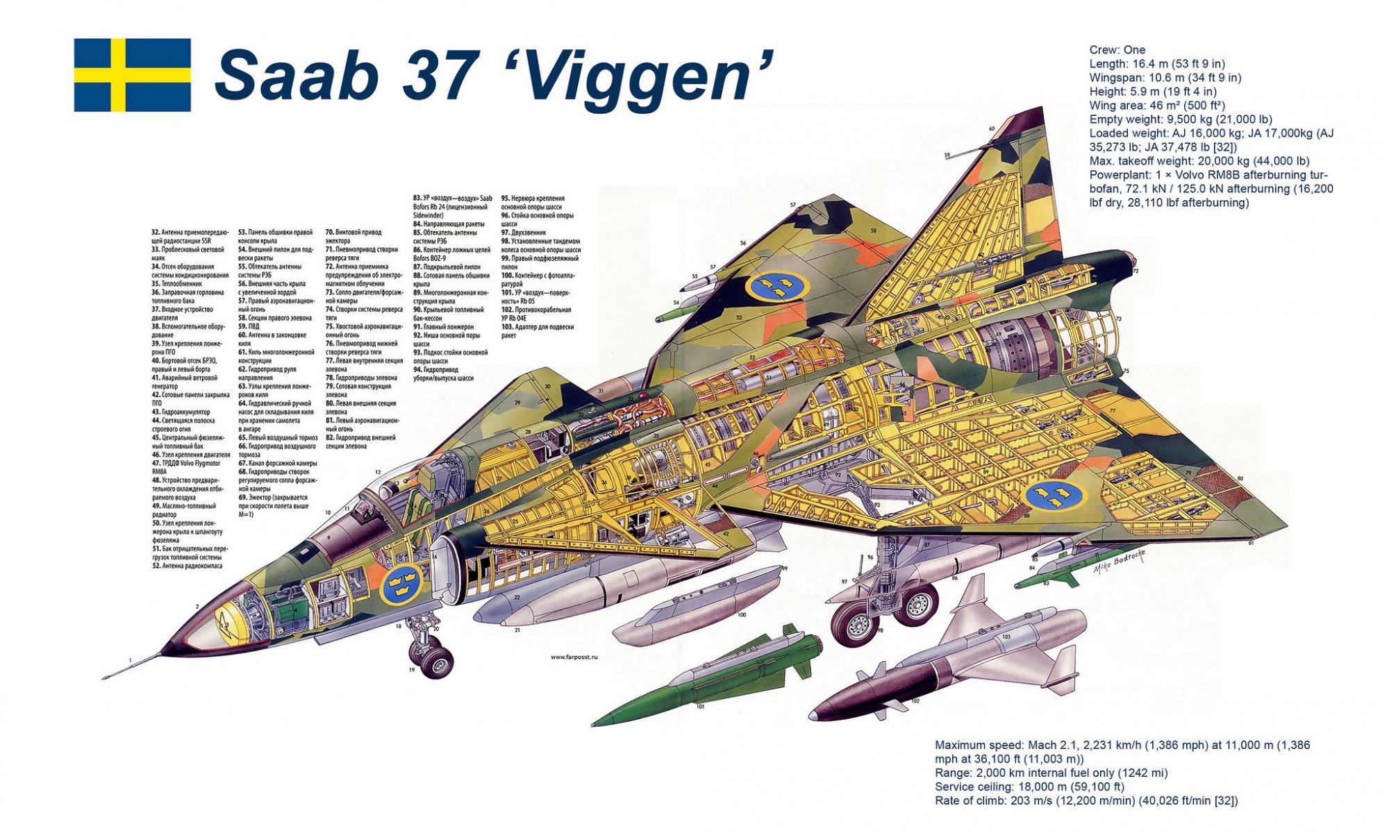 aab 37 viggen suédois polyvalent combattant troisième génération schéma conception