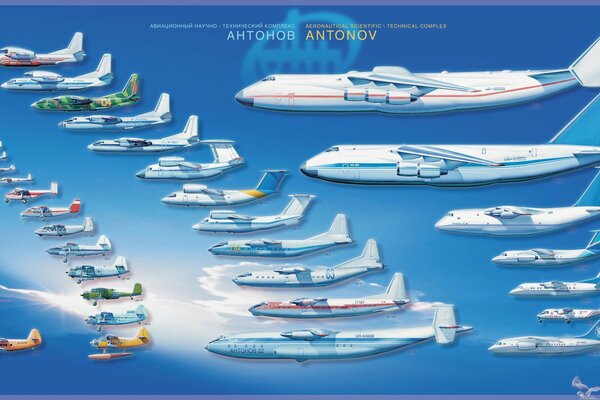 Taille des avions selon le tableau Antonov