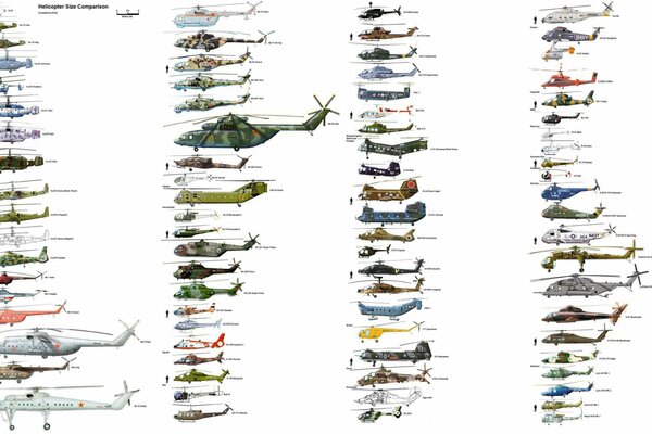 Comparison of the size of helicopters on the desktop